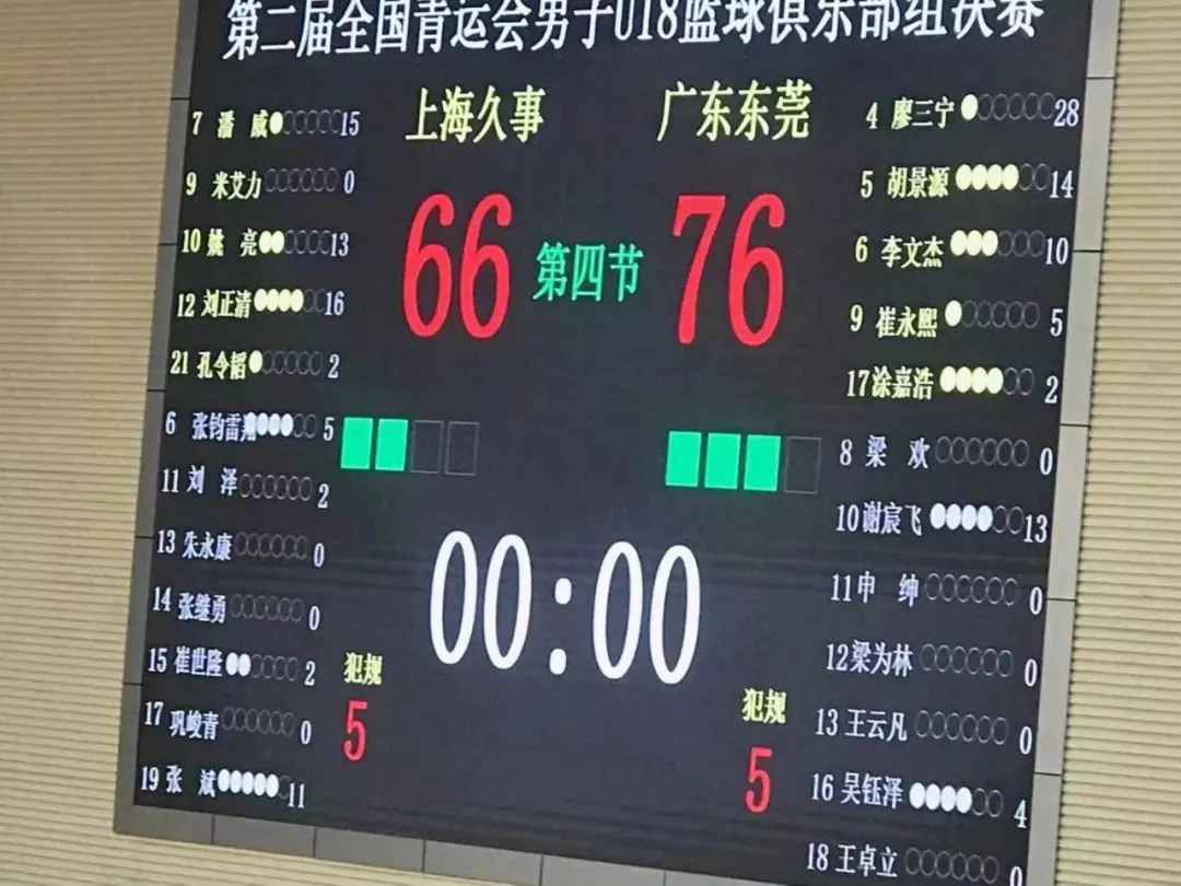 女性篮球运动员适用的特殊训练策略有哪些_2
